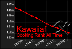 Total Graph of Kawaiiaf