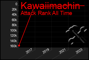 Total Graph of Kawaiimachin