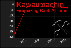 Total Graph of Kawaiimachin