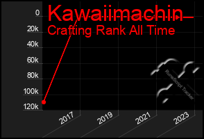 Total Graph of Kawaiimachin