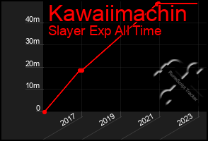 Total Graph of Kawaiimachin