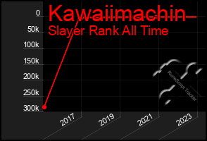 Total Graph of Kawaiimachin