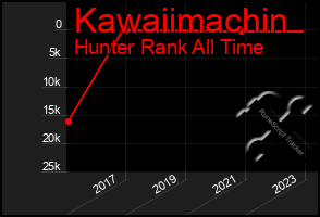 Total Graph of Kawaiimachin