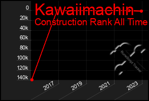 Total Graph of Kawaiimachin