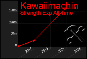 Total Graph of Kawaiimachin