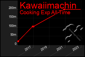 Total Graph of Kawaiimachin