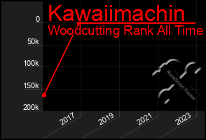 Total Graph of Kawaiimachin