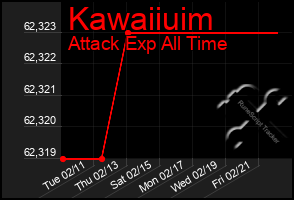 Total Graph of Kawaiiuim