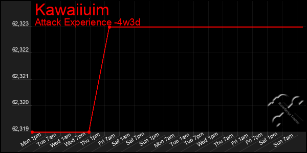 Last 31 Days Graph of Kawaiiuim