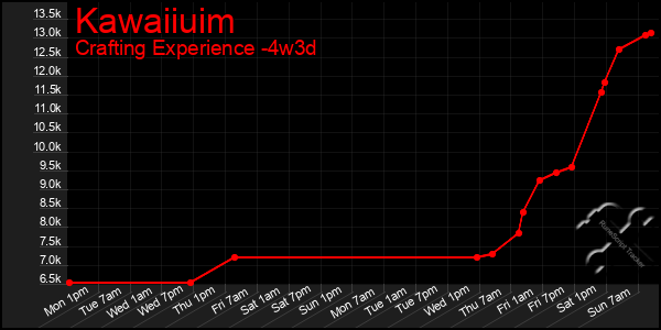 Last 31 Days Graph of Kawaiiuim