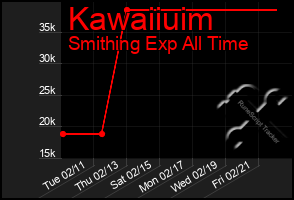 Total Graph of Kawaiiuim