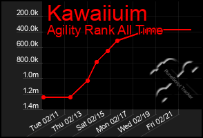 Total Graph of Kawaiiuim