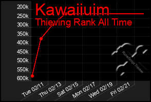 Total Graph of Kawaiiuim