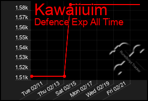 Total Graph of Kawaiiuim