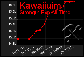 Total Graph of Kawaiiuim