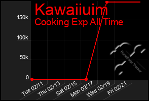 Total Graph of Kawaiiuim