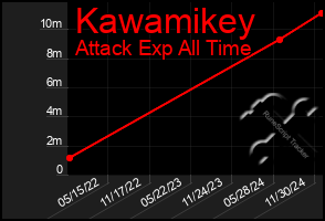 Total Graph of Kawamikey