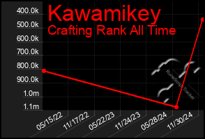 Total Graph of Kawamikey