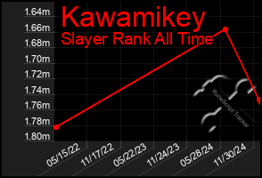 Total Graph of Kawamikey