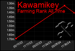 Total Graph of Kawamikey