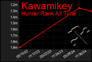 Total Graph of Kawamikey