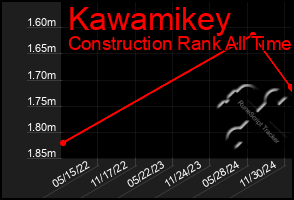 Total Graph of Kawamikey