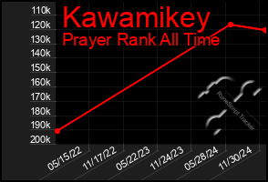 Total Graph of Kawamikey