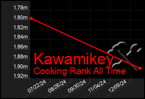 Total Graph of Kawamikey