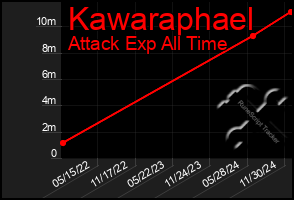 Total Graph of Kawaraphael