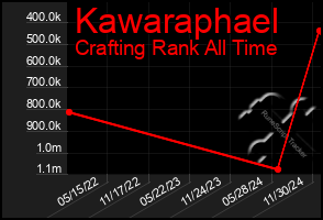 Total Graph of Kawaraphael