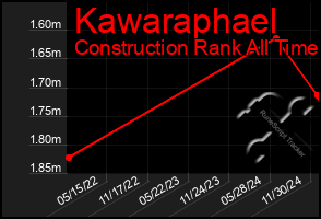 Total Graph of Kawaraphael