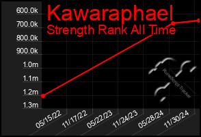 Total Graph of Kawaraphael