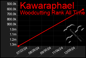 Total Graph of Kawaraphael