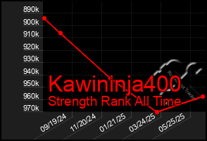 Total Graph of Kawininja400