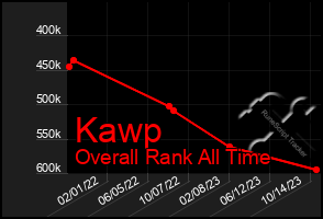 Total Graph of Kawp