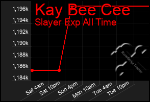 Total Graph of Kay Bee Cee