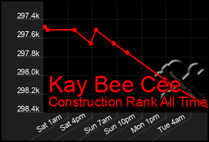 Total Graph of Kay Bee Cee