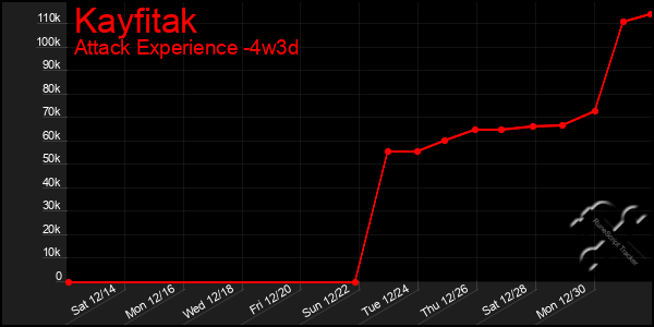 Last 31 Days Graph of Kayfitak