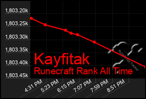 Total Graph of Kayfitak