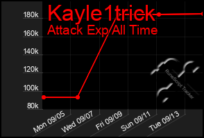Total Graph of Kayle1trick