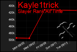 Total Graph of Kayle1trick