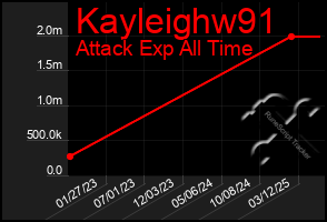 Total Graph of Kayleighw91