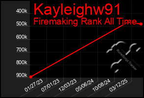 Total Graph of Kayleighw91