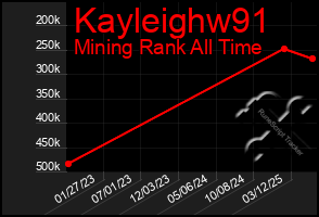 Total Graph of Kayleighw91