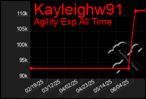 Total Graph of Kayleighw91