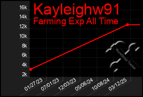 Total Graph of Kayleighw91