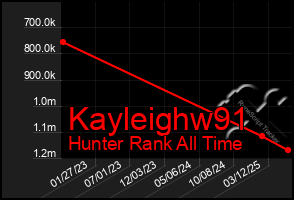 Total Graph of Kayleighw91
