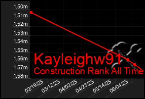 Total Graph of Kayleighw91