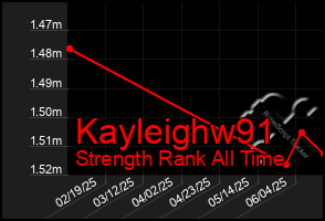 Total Graph of Kayleighw91