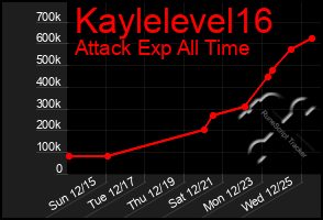 Total Graph of Kaylelevel16